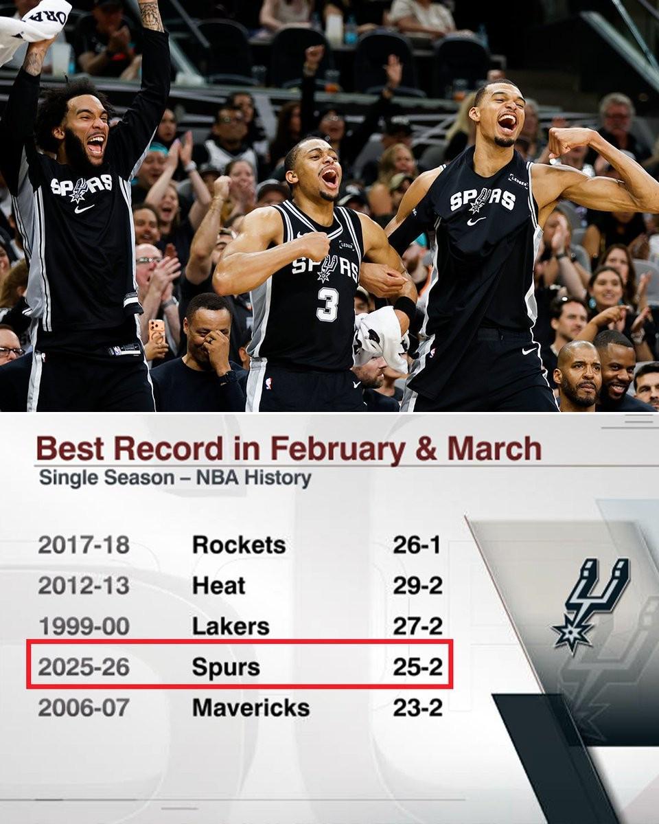 开云-马刺2-3月25胜2负,NBA单赛季同期战绩历史第四位